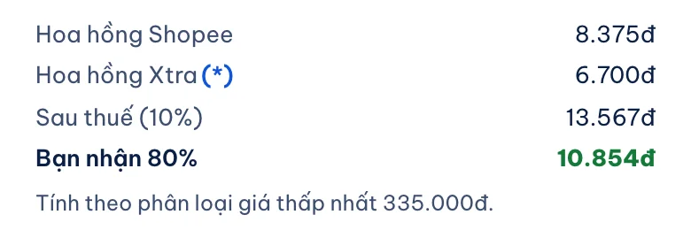 Bảng tính trong cửa sổ tạo link của chiahoahong.com cho tã Huggies đang Flash Sale: Hoa hồng Shopee 8.375đ, Hoa hồng Xtra 6.700đ, Sau thuế 13.567đ, Bạn nhận 10.854đ, tính theo phân loại giá thấp nhất 335.000đ
