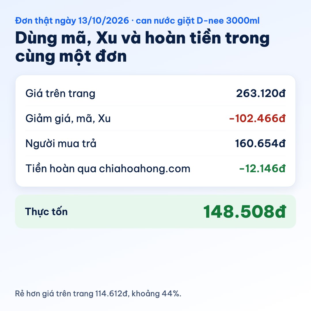 Đơn thật ngày 13/10/2026, can nước giặt D-nee 3000ml: giá trên trang 263.120đ, giảm giá, mã và Xu trừ 102.466đ, người mua trả 160.654đ, tiền hoàn qua chiahoahong.com 12.146đ, thực tốn 148.508đ, rẻ hơn giá trên trang 114.612đ, khoảng 44%
